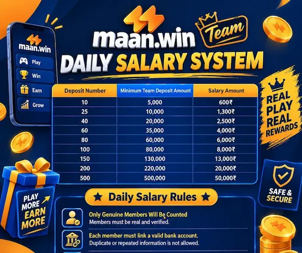 Maan Win Salary Guide